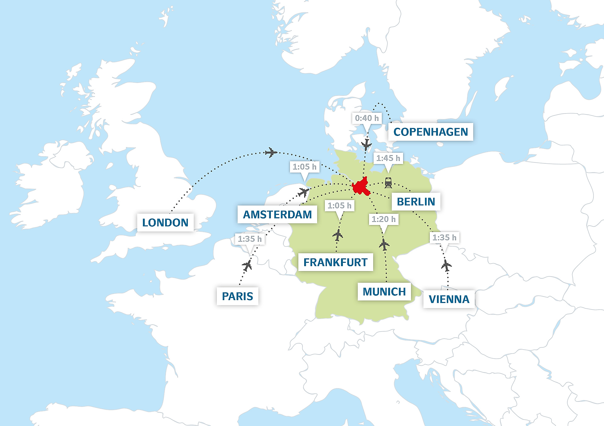 Karte Europas mit Hamburg im Zentrum und Entfernungen zu Großstädten wie Paris, Amsterdam und Kopenhagen.